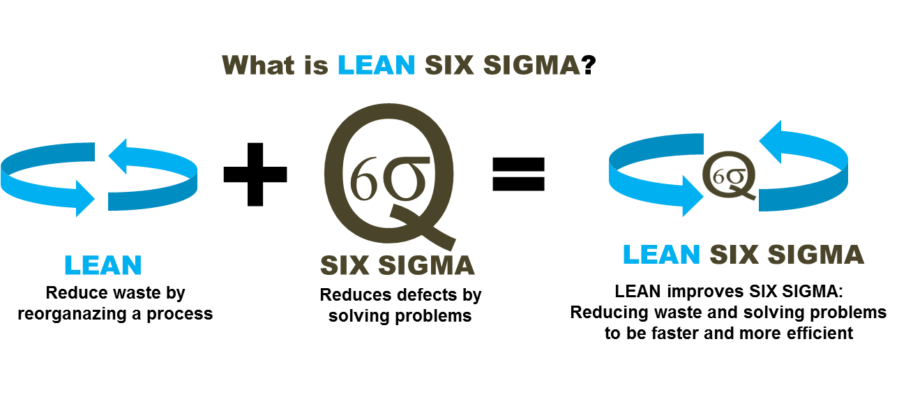 WhatisLeanSixSigma Six Sigma Training and Jobs Australia