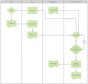 Process Mapping and Its Benefits