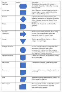 Process Mapping and Its Benefits