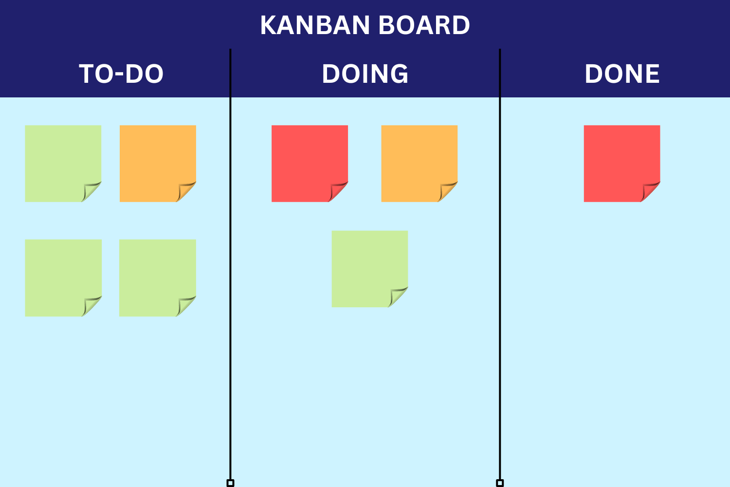 KANBAN BOARD (2) - Six Sigma Training and Jobs Australia