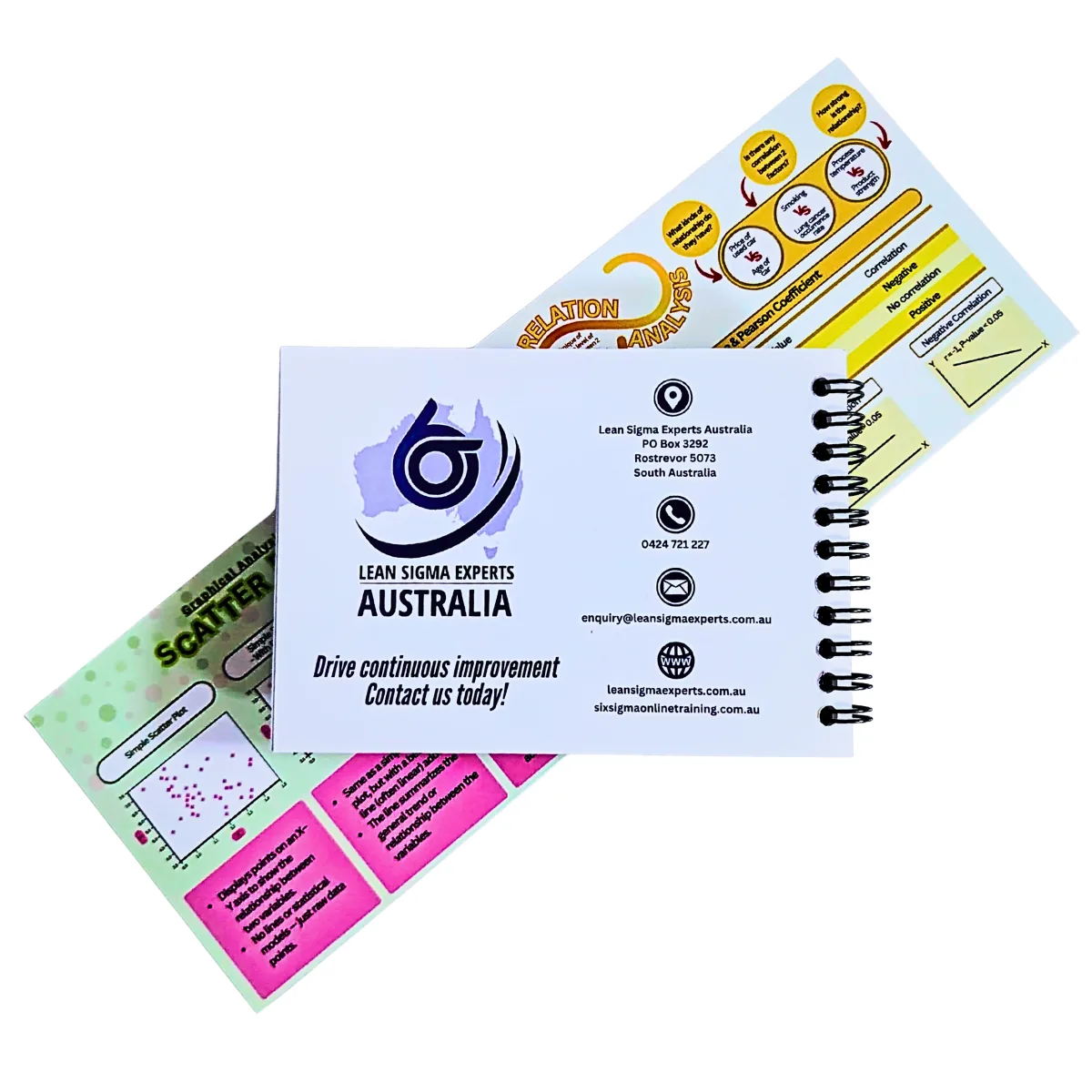 Correlation analysis and scatter plot cards from the Lean Six Sigma pocket guide
