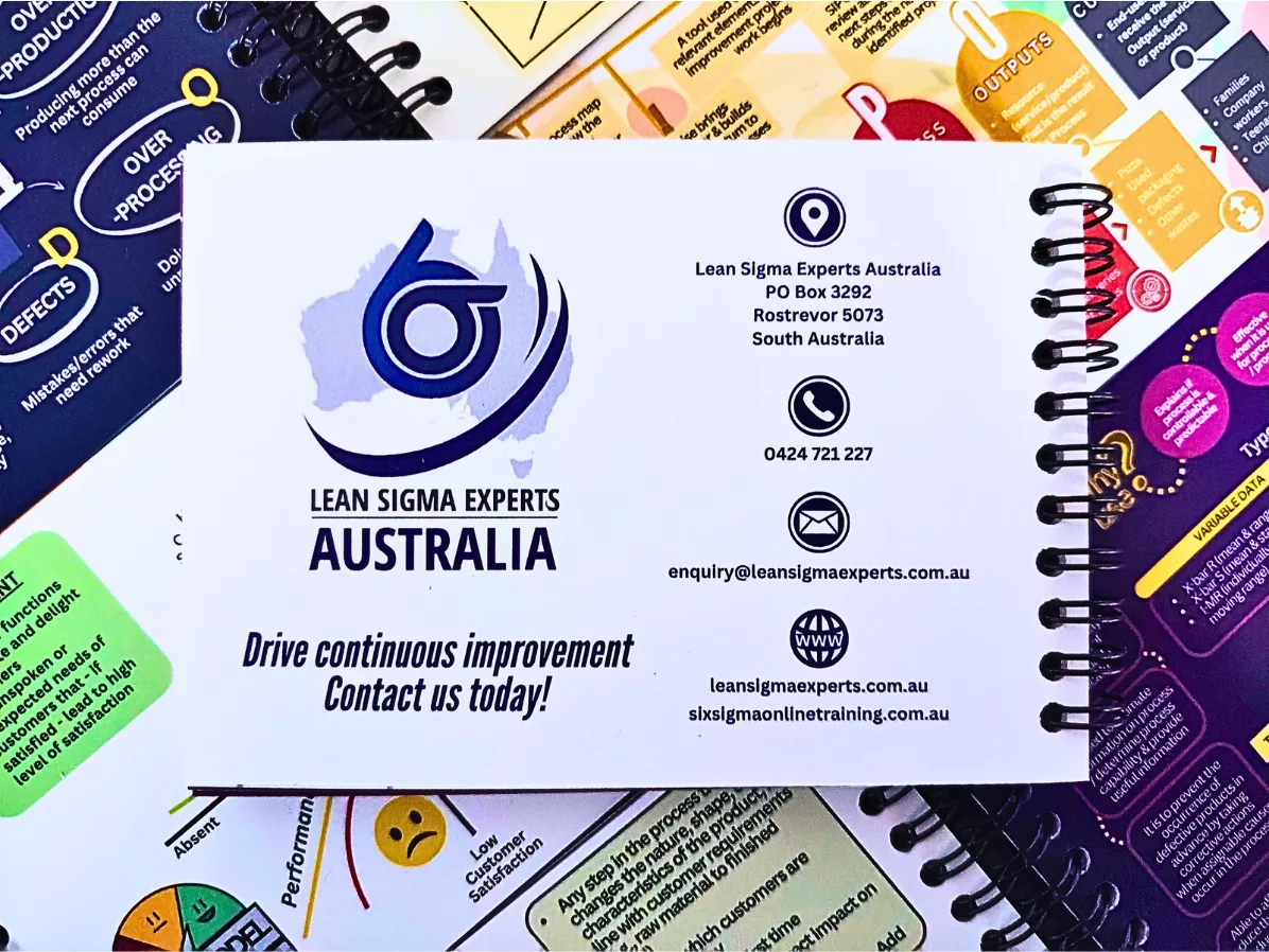 Lean Six Sigma study cards covering wastes, SIPOC and control charts, under the pocket guide back cover